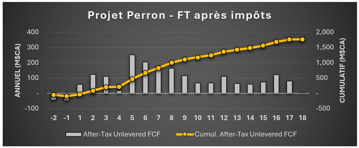 L'image ci-dessus n'affiche pas? Veuillez cliquer sur le lien ci-dessous pour le voir: https://images.newsfilecorp.com/files/2667/265099_amex2_550.jpg
